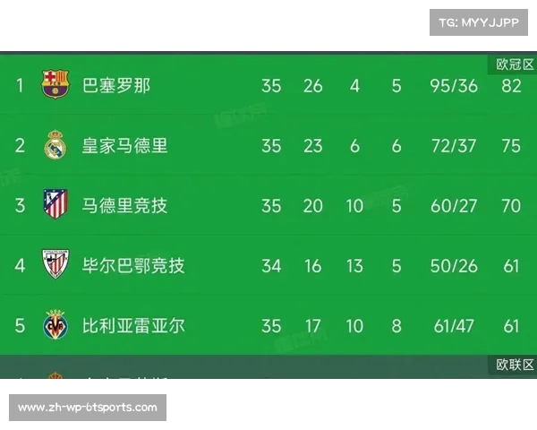 西甲联赛100分多难：分析西甲联赛单赛季100分的难度与历史