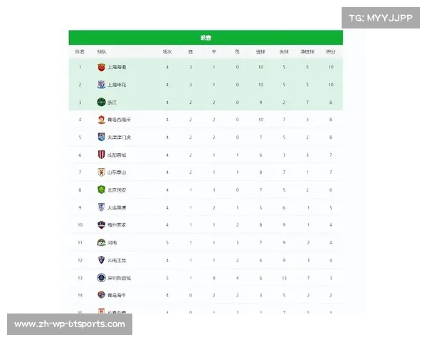 本赛季中超联赛积分与排名全表更新 本赛季中超联赛积分与排名全表更新