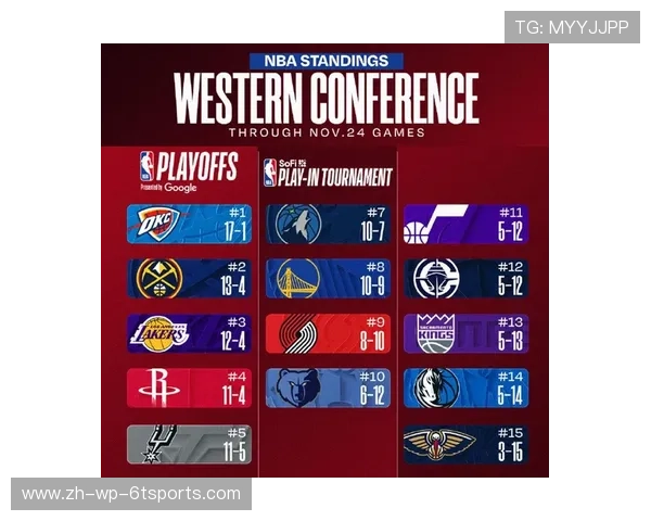 火箭队2015年赛程视频资料及赛季赛果分析